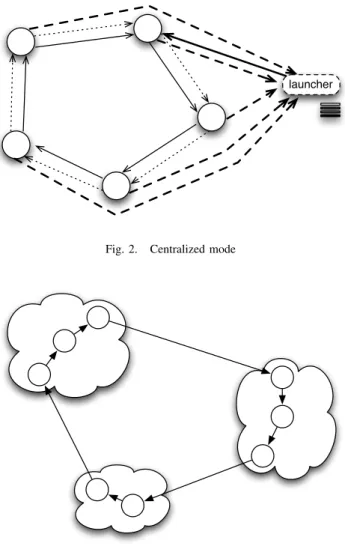Fig. 3. Geographical distribution