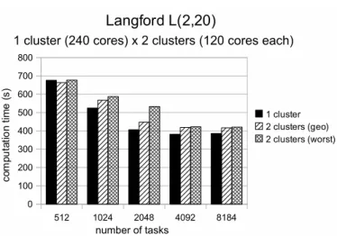 Fig. 8. Worst case distribution