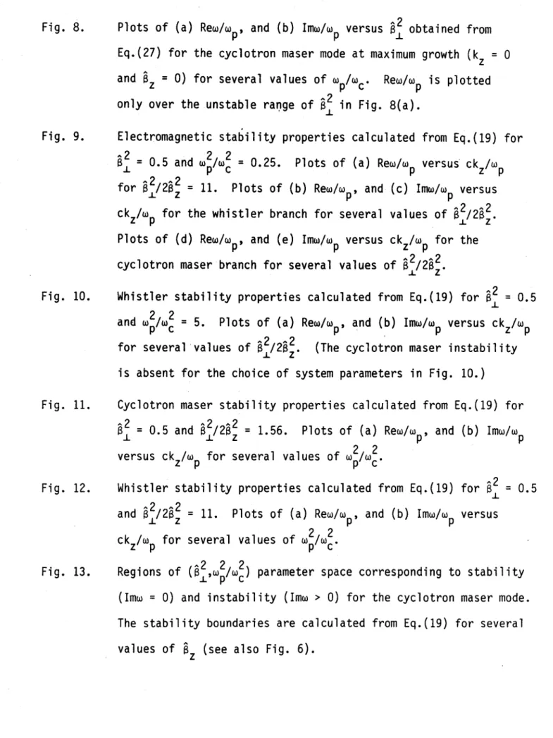 Fig.  8.  Plots  of  (a)  Rew/w  , and  (b)  Imw/w  versus  obtained  from Eq.(27)  for  the cyclotron  maser mode at  maximum  growth  (kz  =  0 and  Az  =  0) for  several  values  of  w  p/W  C