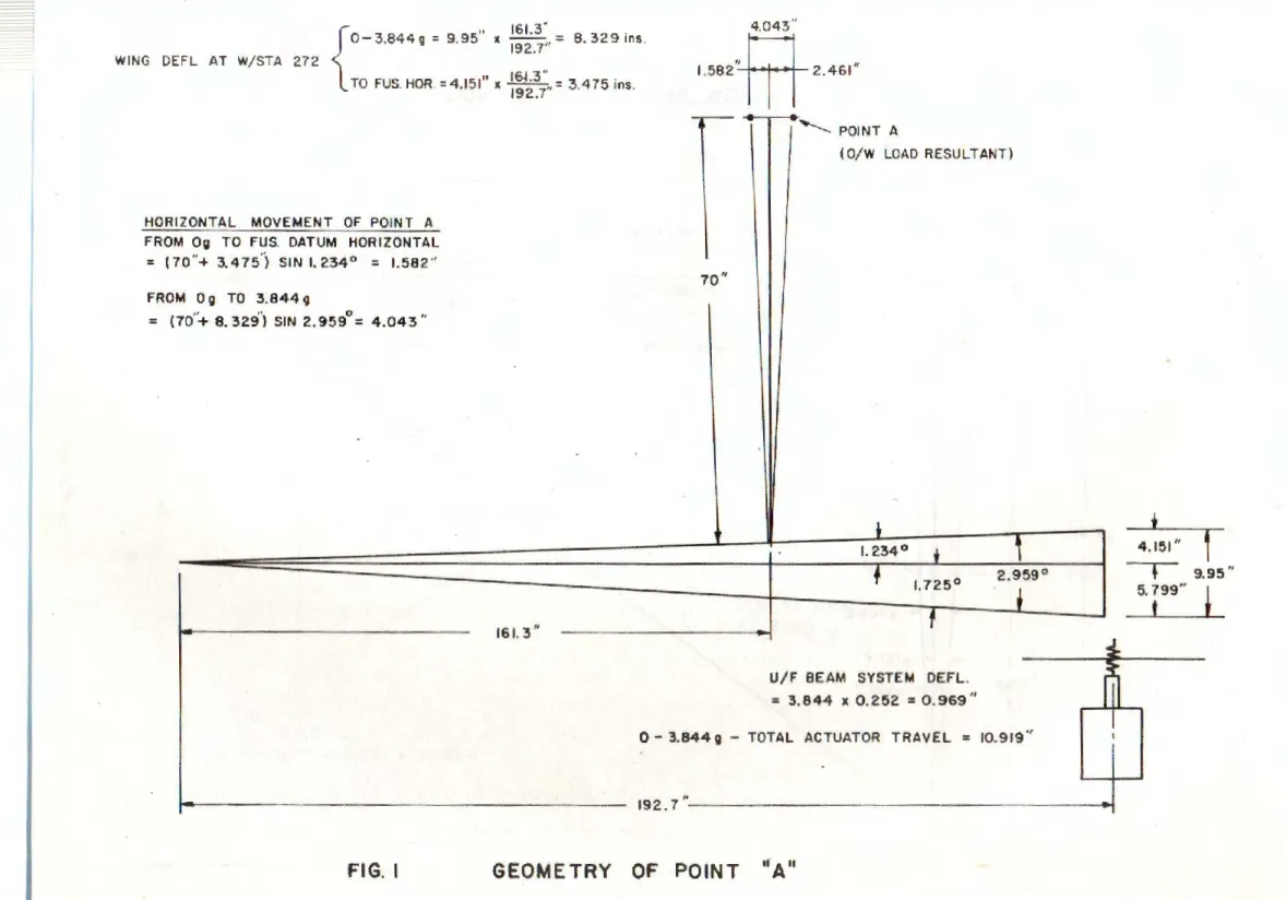 FIG. I  GEOMETRY  OF  POINT  11 A" 