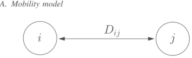 Fig. 1. The link between i and j is a function of the intercontact time d.