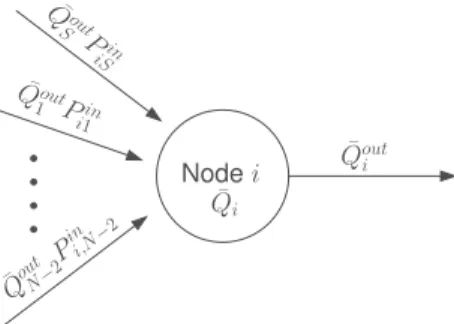 Fig. 2. The average flow of packets coming into node i from N − 2 relays and the source S at positive encounters.