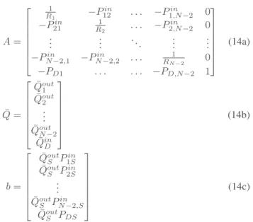 Fig. 4. Percent error results for a 4-node network. Node number 0 is the source and node number 3 is the destination.