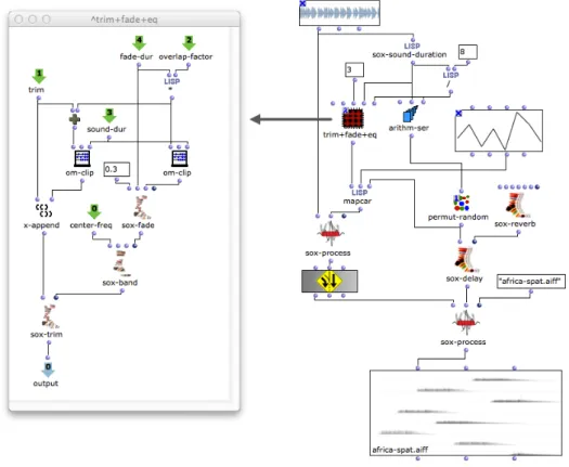 Figure 3 shows an example for channel-based spatialization realized in OpenMusic using functionalities of the library OM-SoX [19]
