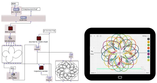 Figure 5: Generating series of trajectories. Left: Iterative processing and generation of trajectories in OM