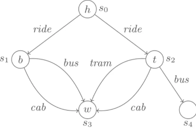 Fig. 1. A Kripke model.