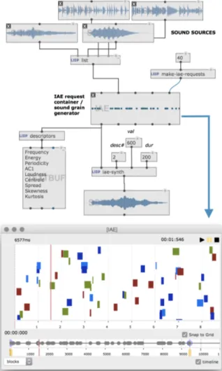 Figure 7. SPAT - SCENE : interface to Spat controllers and audio processing.