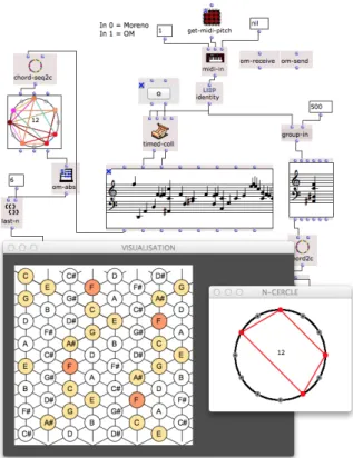 Figure 1: Processus réactifs dans OpenMusic : réception de données via MIDI et représentations graphiques.