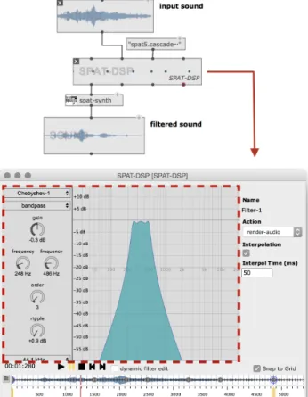 Figure 3. 3D-transformation and rendering of MIDI-formatted data (a) in the 3D-viewer editor and (b) converted back into a MIDI piano-roll.