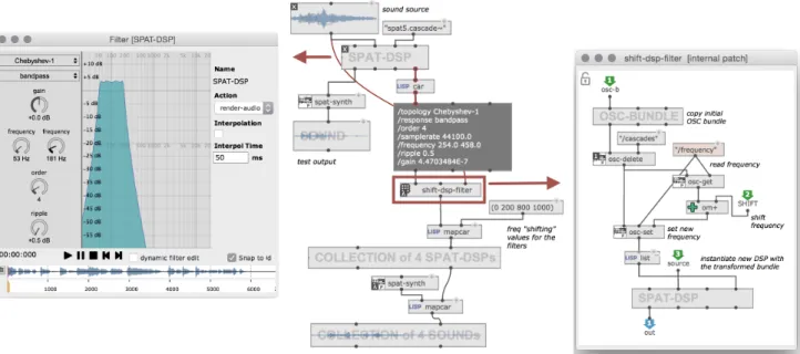 Figure 5. Algorithmic generation of DSP objects for the batch processing of sound sources
