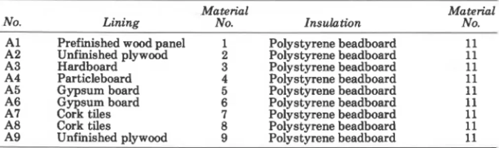 TABLE  2.  Test Details  Test Series A 