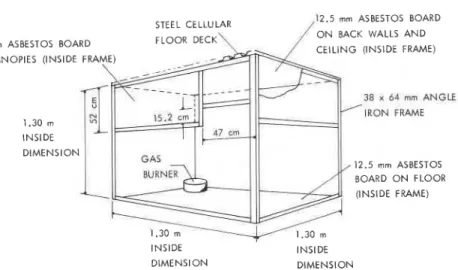 Figure  1.  1.2-m comer-wall  test compartment. 