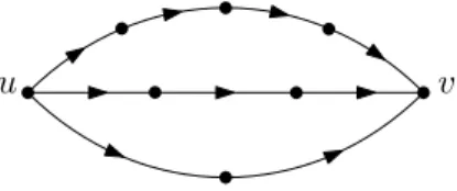 Figure 1 A (4, 3, 2)-spindle. This digraph contains a subdivision of a (3 × 2)-spindle, but not of a (3 × 3)-spindle.