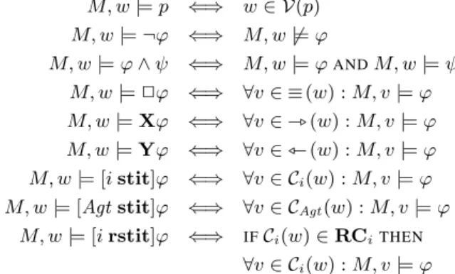 Figure 3 contains a complete axiomatization of the logic DR-STIT with respect to the class of Kripke STIT models with discrete time and rational choices