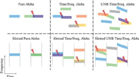 FIGURE 2 Comparison of different types of Aloha [Colour figure can be viewed at wileyonlinelibrary.com]