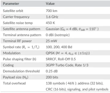 TABLE 1 Main system parameters