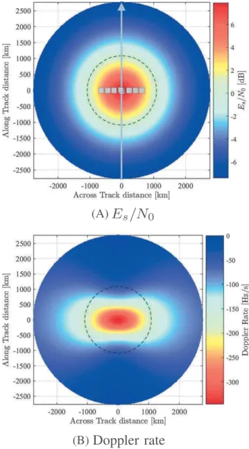 FIGURE 4 Physical parameters of the signal received as a function of the positions of the users under the satellite coverage