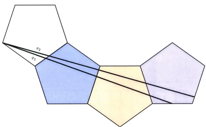 Figure  1.2:  A  segment  of  a  geodesic  is  a  straight  line  in  the  unfolding  of  the  sequence  of  faces through  which  it  passes,  as  in  this unfolding  of a  regular  dodecahedron.