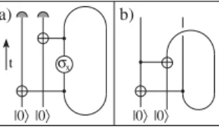 FIG. 2. (a) Grandfather paradox circuit. If we take 1 to repre- repre-sent ‘‘time traveler exists,’’ and 0 to reprerepre-sent ‘‘she doesn’t exist,’’ then the NOT ( x ) operation implies that if she exists, then she ‘‘kills her grandfather’’ and ceases to e