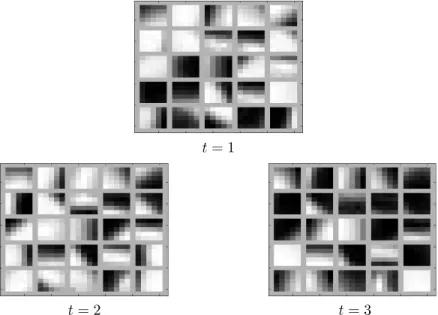 Figure 2: Example of 25 atoms of size (s × s × t) = (5 × 5 × 3) pixels from a learned dictionary of KTH database