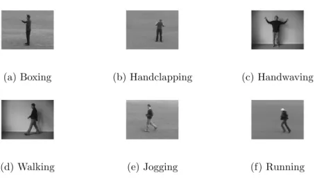 Figure 7: Example of the actions performed within the KTH Dataset : ”Box- ”Box-ing”, ”Handclapp”Box-ing”, ”Handwav”Box-ing”, ”Walk”Box-ing”, ”Jogging” and ”Running”.