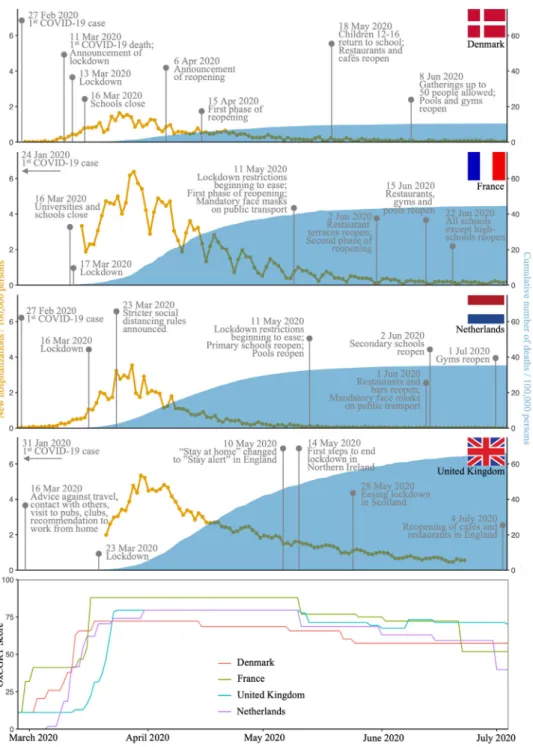 Fig. 3 shows the results from the time-series data on worries or anxiety related to the COVID-19 pandemic and societal lockdowns.