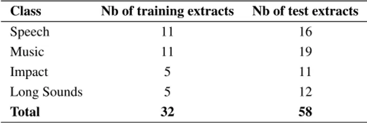 Table 1 . Separation of each class into 2 different sets Those results were compared to those given by a classic SVM with the same features (line 2 of table 2)