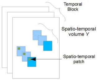 Fig. 1 . Example of a temporal block of t = 3 frames described with 2 spatio-temporal volumes
