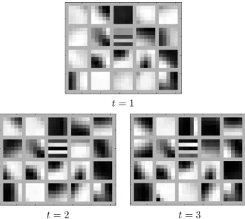 Fig. 2 . Example of 20 atoms of size (5 × 5 × 3) pixels from a learned dictionary with K-SVD.