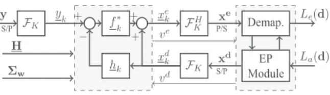 Fig. 3. Proposed turbo FD SILE-EPIC structure.