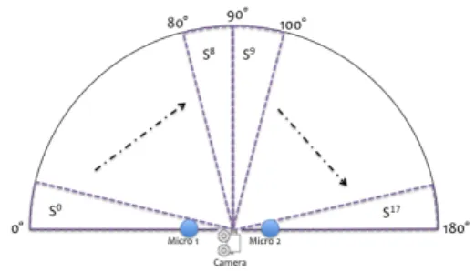 Figure 5: Dynamic model: P(S t |S 6 )