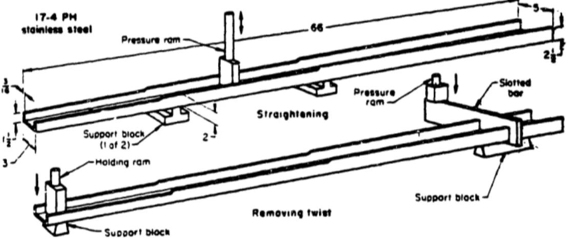 Figure  1-1:  Setups for Straightening a Channel [2]