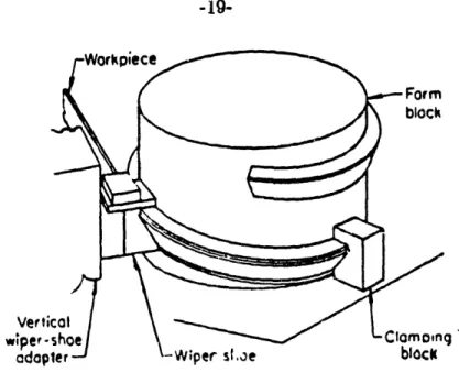 Figure  1-3:  Forming  an  Angle  Section  into  A  Ring  with  Form  Block  [21 As the  workpiece  approaches  the  machine  exit,  the  bending  moments  decrease  such that  a  straight  workpiece  exits  from  the  machine