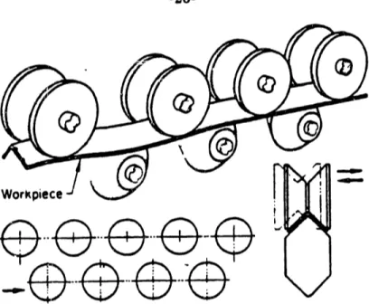 Figure  1-4:  Parallel-roll  Straightening  for  an  Equal  Leg Angle (The  top  rolls  can  be  adjusted  horizontally  and  vertically  [21.)