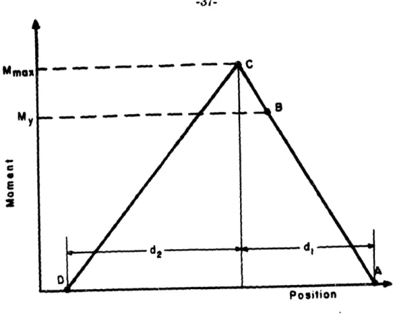 Figure  2-3: Three  Roll  Bending  Arrangement  [10]}