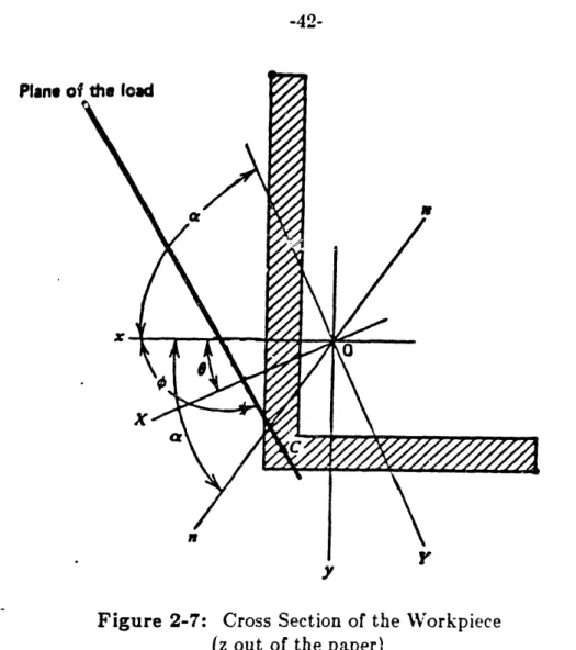 Figure  2-7:  Cross Section of the  Workpiece (z out  of the  paper)