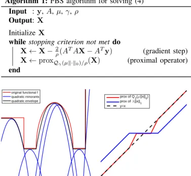 Fig. 3: ` 1 support recovery. Success rate of finding the true support with the ` 1 approach (2) for different values of λ.