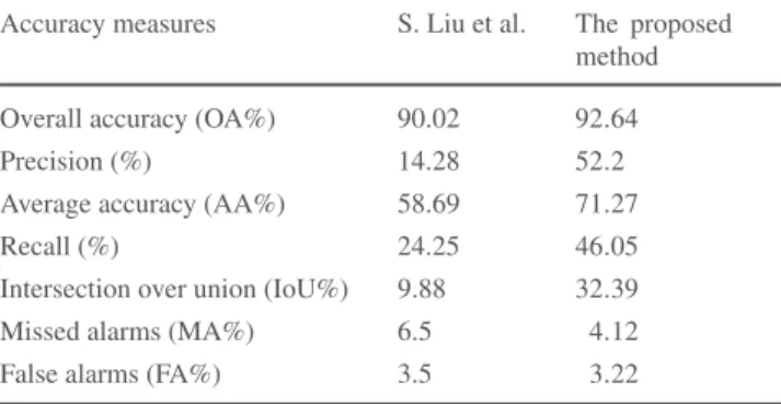 Table 2 Quantitative results of the Quickbird dataset