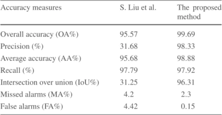 Table 1 Quantitative results of the synthetic dataset