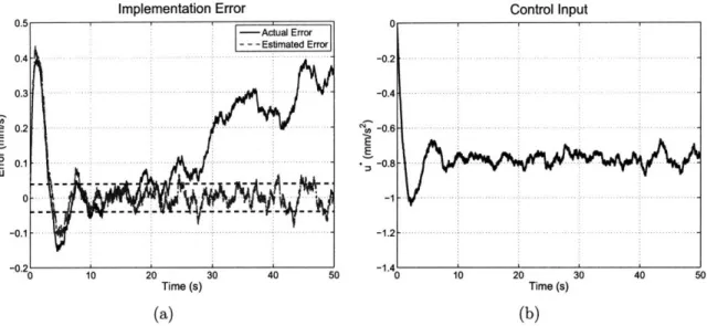 Figure 3-2:  Results  of  a  discrete  simulation  of the  closed-loop  algorithm.