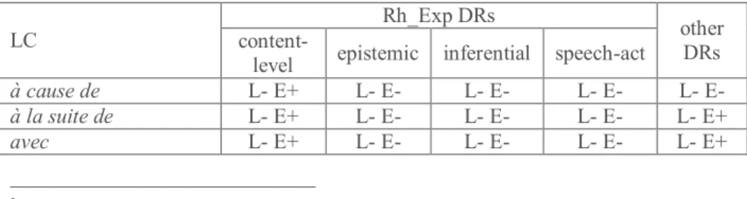 Table 1. Excerpt of the LEX-PLICADIS database