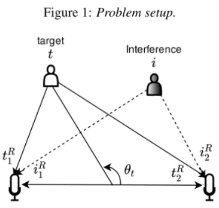 Figure 1: Problem setup.