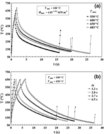 Fig. 4. Effect of the maximum temperature (T max ) on the microscopic heat-checking pattern in the gauge area of the specimen (T min = 100 !C, U max ' 4.85 MW m #2 ): (a) increased sight of the cartographies showing the aspect of the saturated  heat-checki