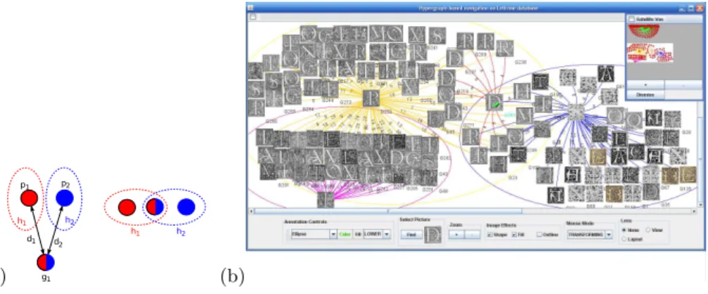 Fig. 1. Illustration of the hypergraph-based representation