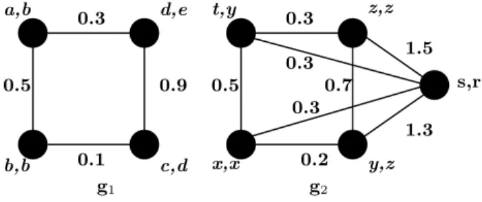 Fig. 1. Two attributed graphs.