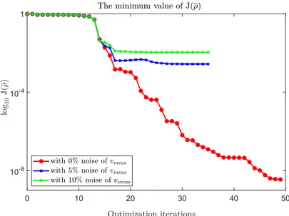 Figure 7 shows the evolution of the cost function with respect to the optimization iteration