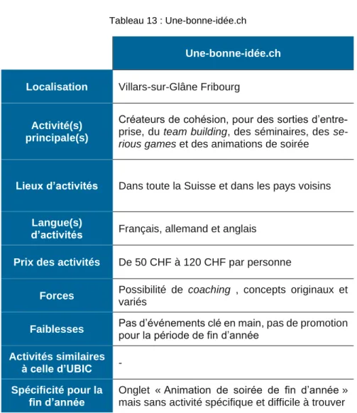 Tableau 12 : Les Coqs en Pâte 