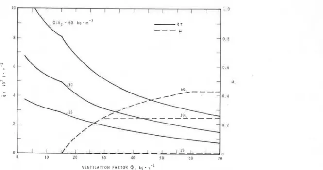 Fig.  5. Over-all heat load and factor of convective spread potential for compartment fires involving cellulosic fuel