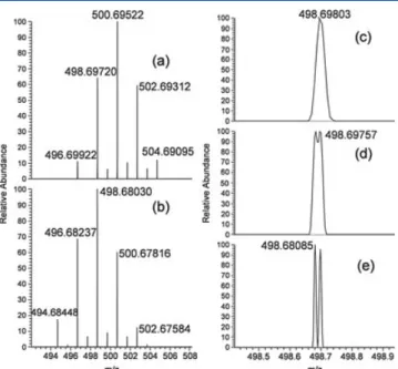 Figure 6. LC/MS chromatogram of a sample culture media analysed on a PFP column, using high-resolution acquisition channels (A) m/z 418.774–418.776, (B) m/z 420.789–420.791, and (C) m/z 500.698–500.700