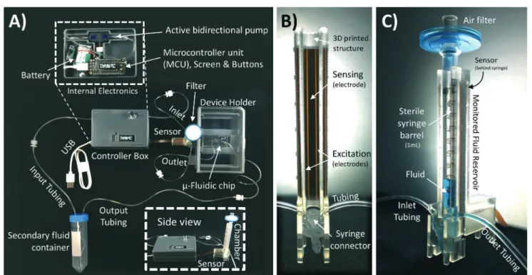 Fig. 2 A) Fabricated testing setup used to perform the validation experiments of height-based closed-loop control of open-well microfluidic sys- sys-tems